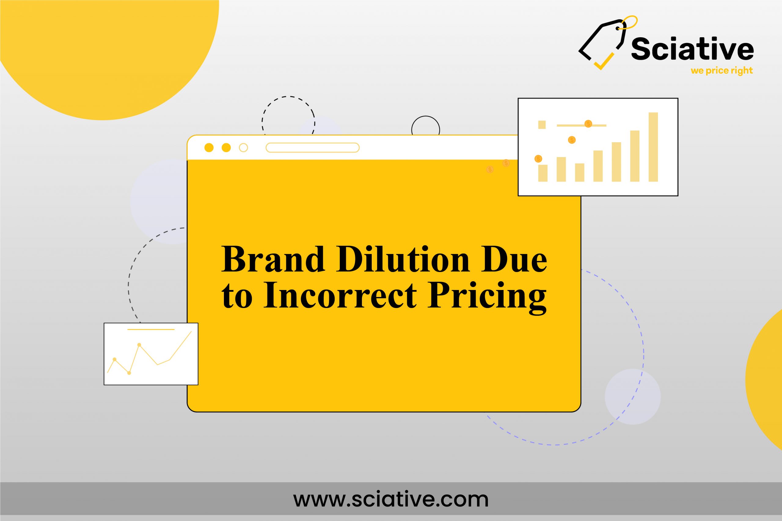 Brand Dilution Due to Incorrect Pricing