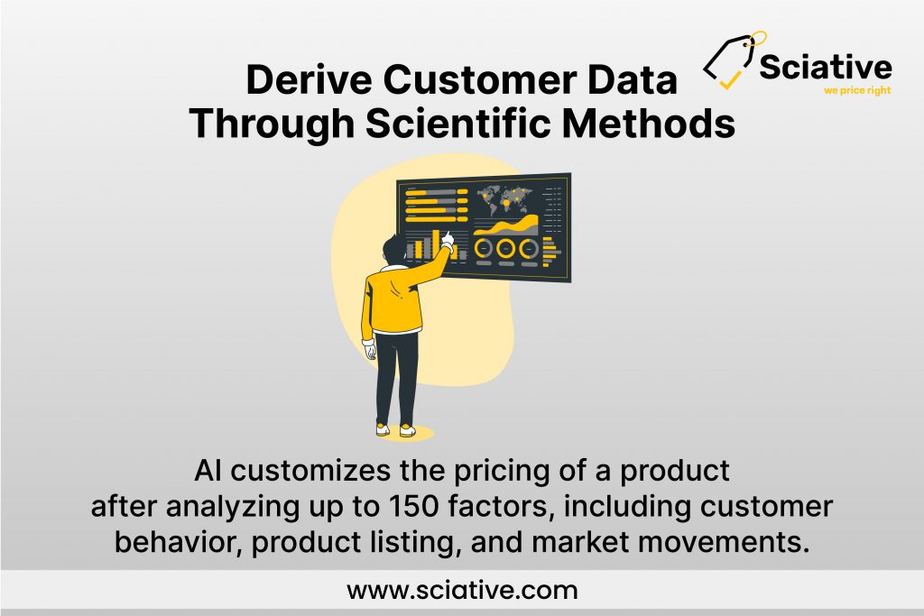 sciative, brio, customer data, scientific methods, market movements, AI-pricing, dynamic pricing, pricing