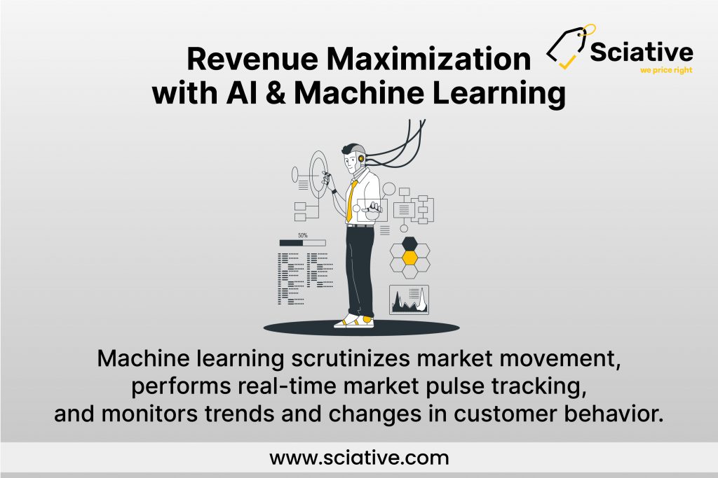 sciative, brio, customer data, scientific methods, market movements, AI-pricing, dynamic pricing, pricing, machine learning, AI