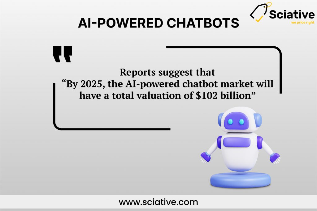 chat-bots, ai-powered pricing, dynamic pricing, artificial intelligence, sciative solutions