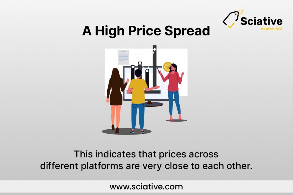 brio, predictive analysis, descriptive analysis, AI-powered pricing, pricing, artificial intelligence, dynamic pricing, machine learning, price spread