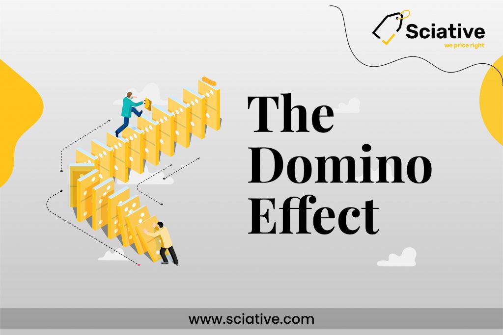 Sciative, AI-powered pricing, the domino effect, brand dilution, incorrect pricing, we price right, brio, 