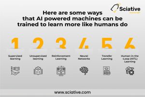 AI-Powered Machine learning