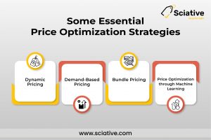 Price-optimization-strategies