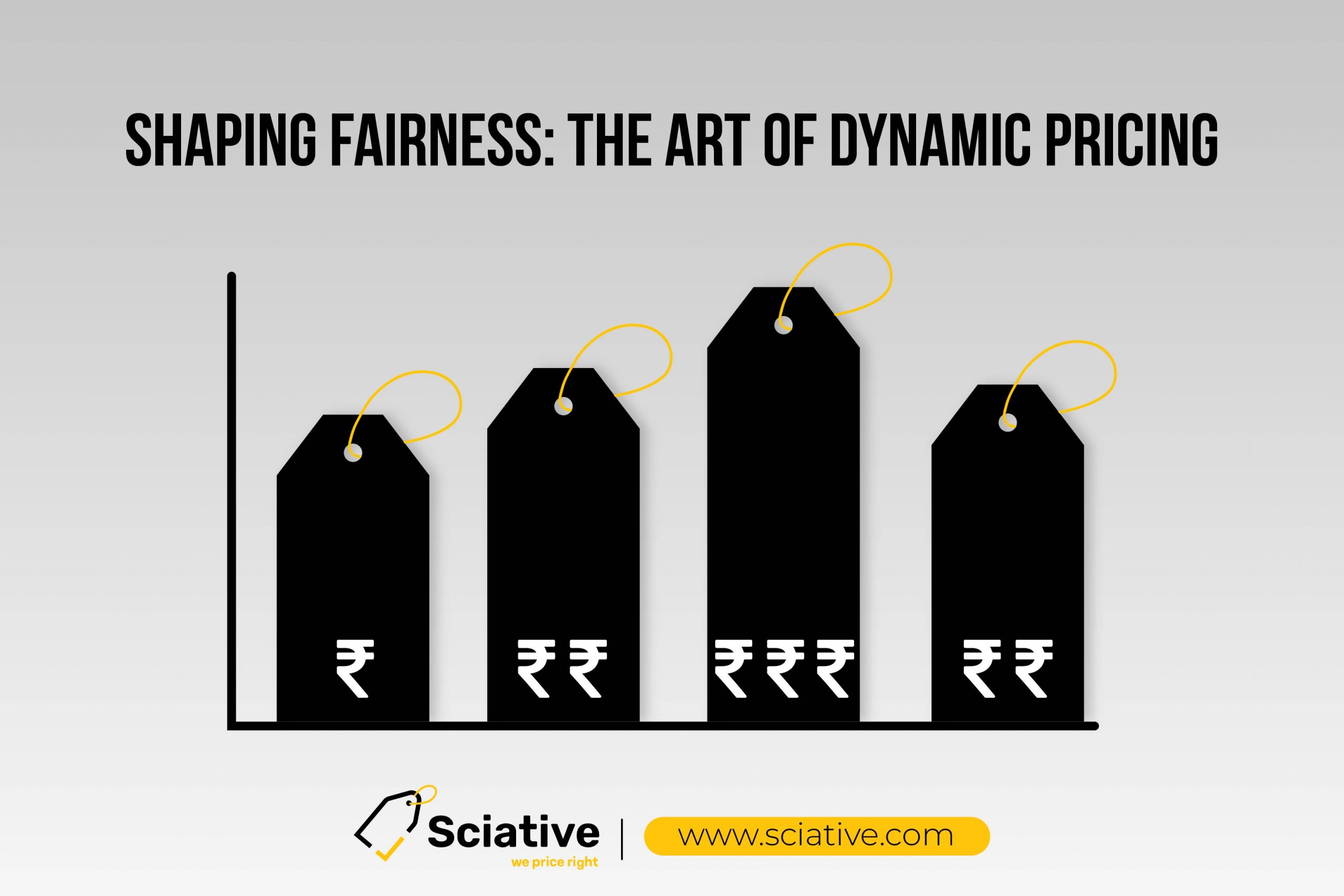 Shaping Fairness : The Art of Dynamic Pricing