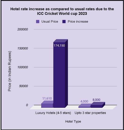 hotel ratings ratio comparison