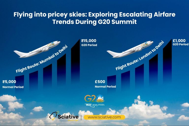 Exploring escalating Airfare trends during G20 Summit